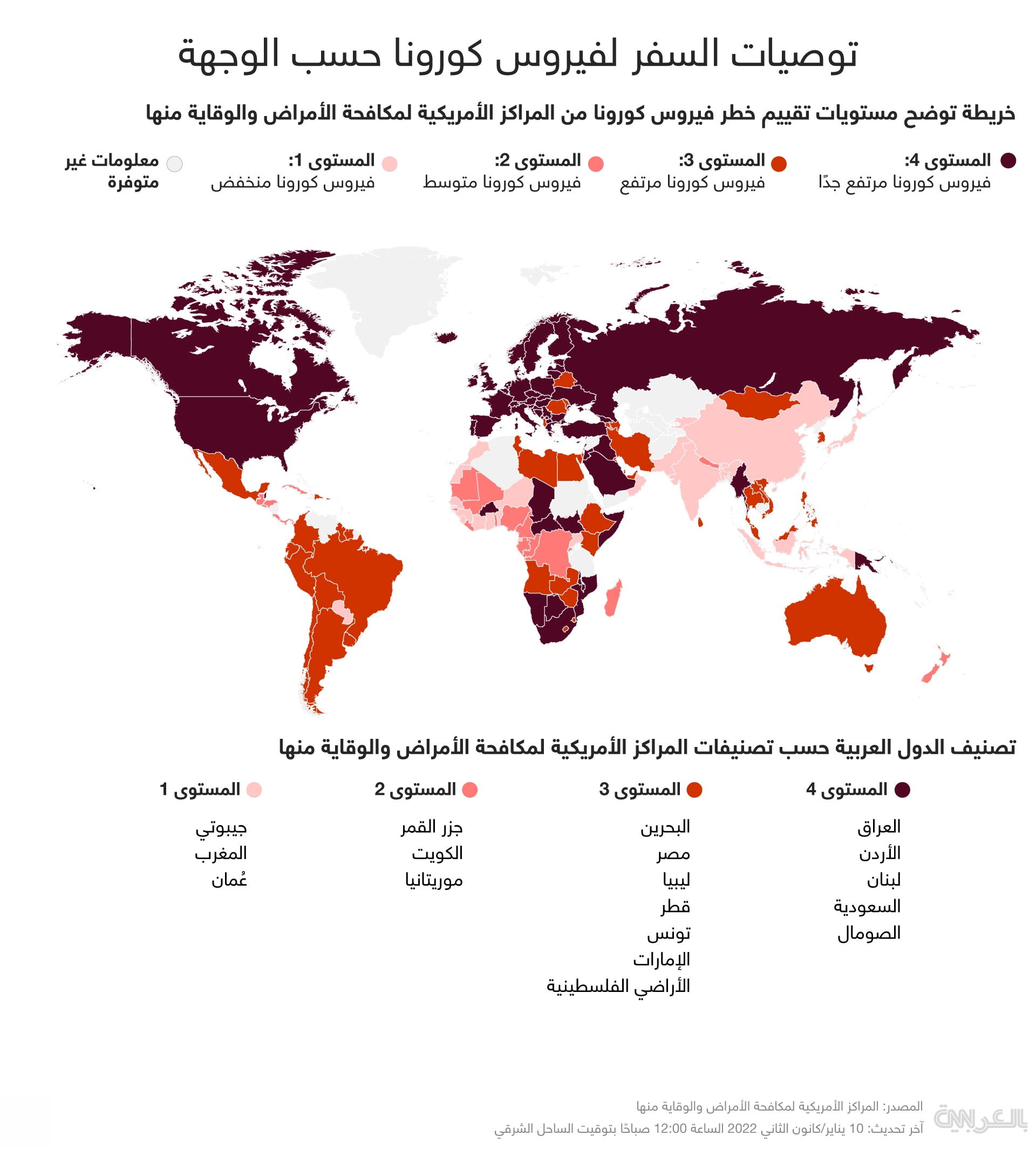 ما هو تصنيف الاردن في قائمة