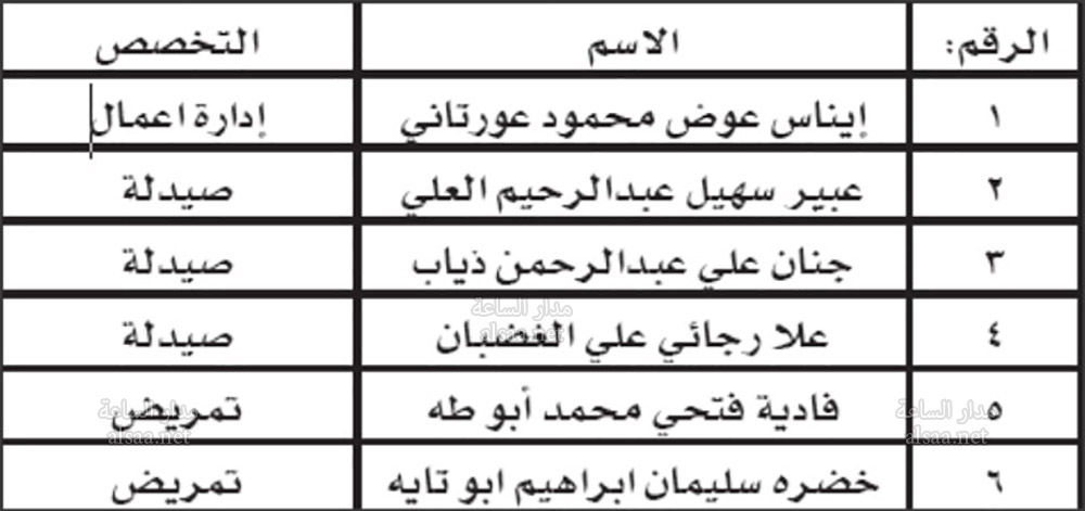 لمقابلات في الجامعة الهاشمية (أسماء)
