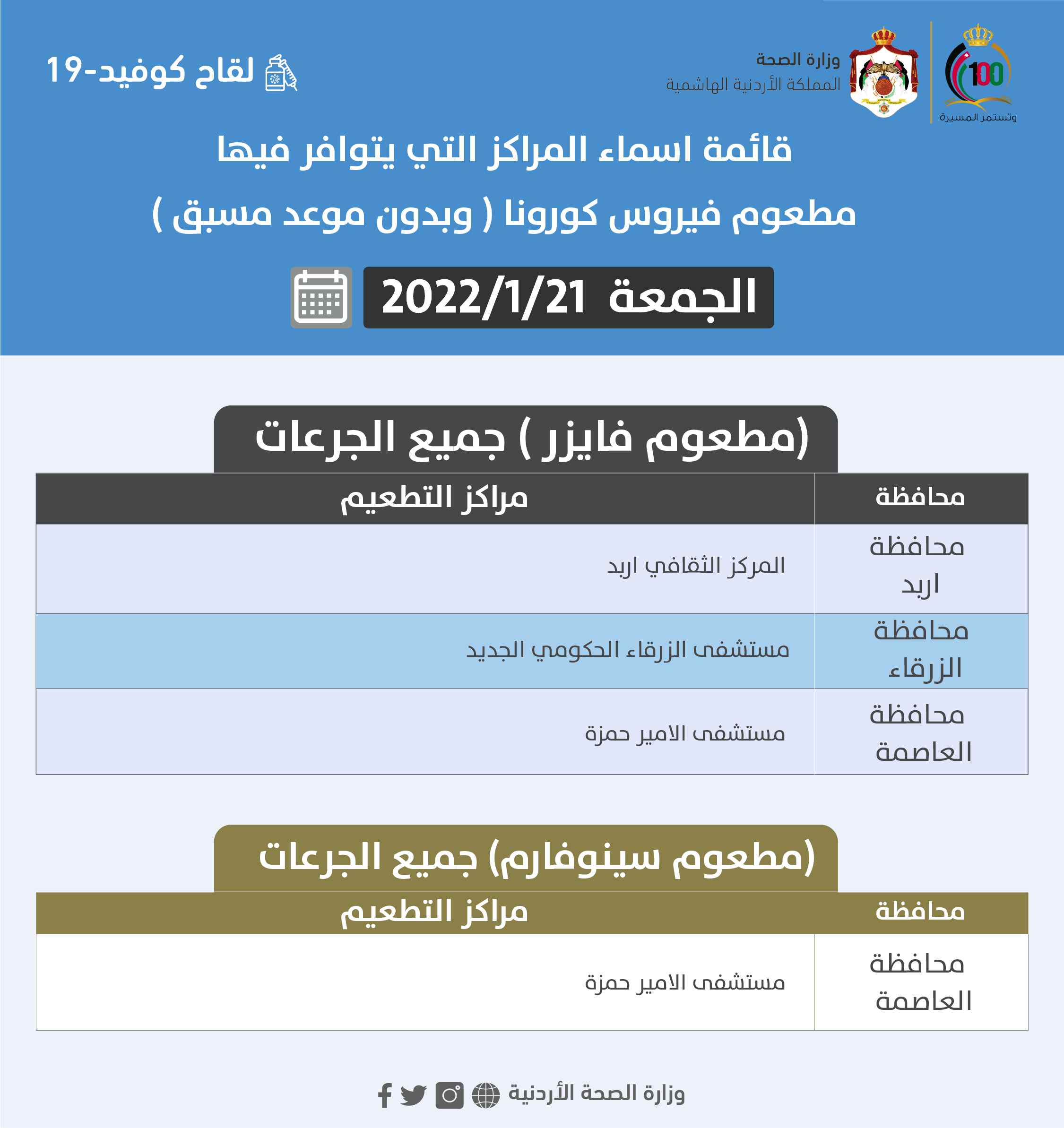 مراكز التطعيم ليوم الجمعة (أسماء)