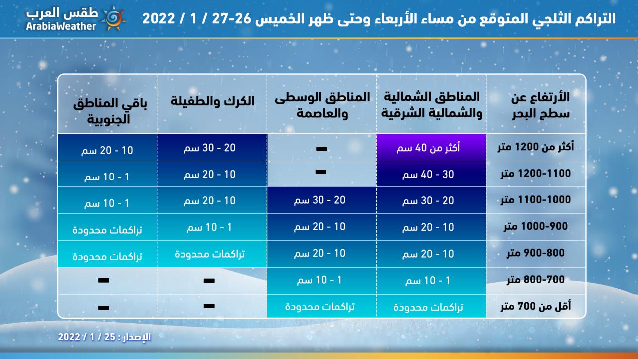 العرب طقس ‎طقس العرب