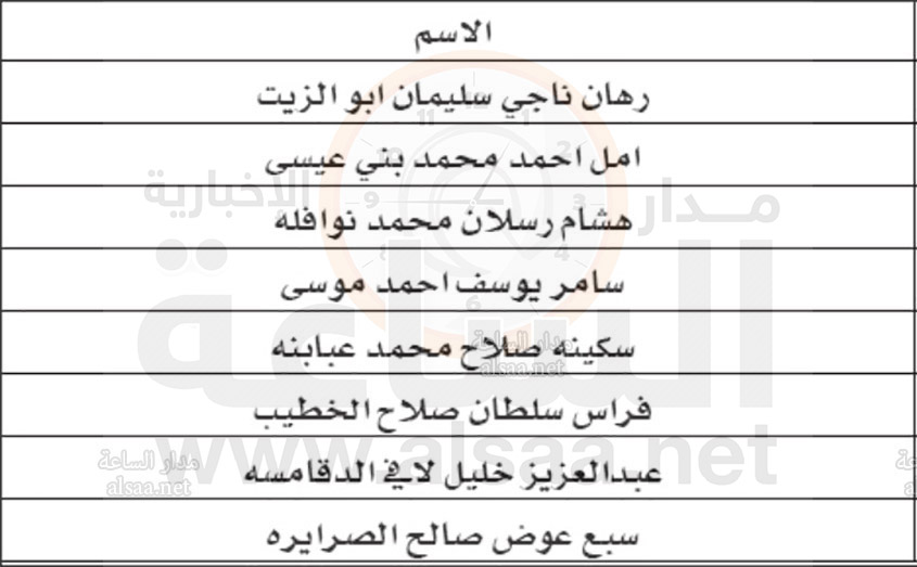 لاستكمال اجراءات التعيين (أسماء)