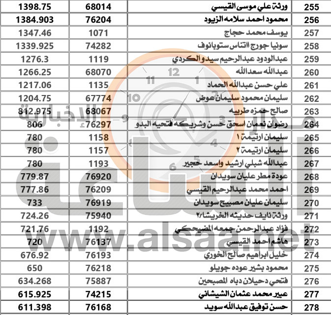 هل دفعت فاتورة المياه.. تأكد من