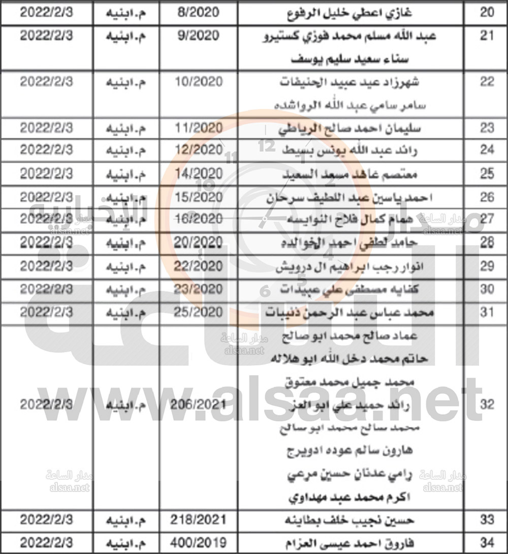 مذكرات تبليغ من قاضي محكمة العقبة