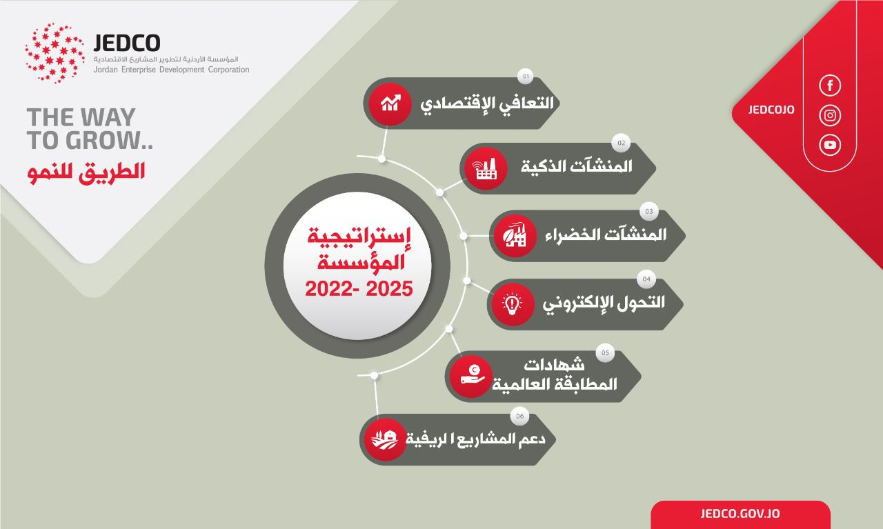 مجلس ادارة جيدكو يقر خطة استراتيجية
