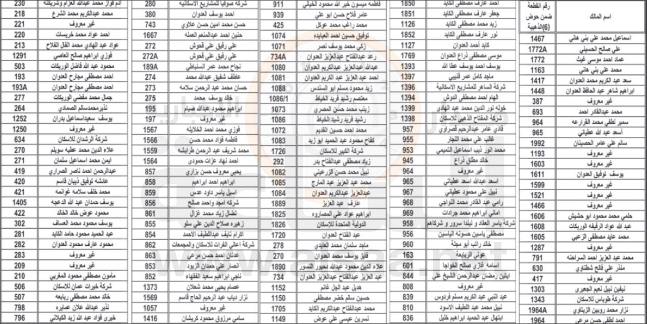 من شركة مياهنا إلى مئات المواطنين