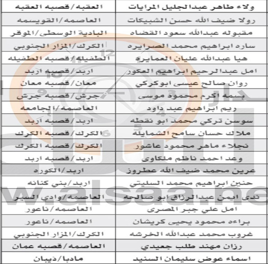 لمقابلات توظيفية في المركز الوطني للأمن