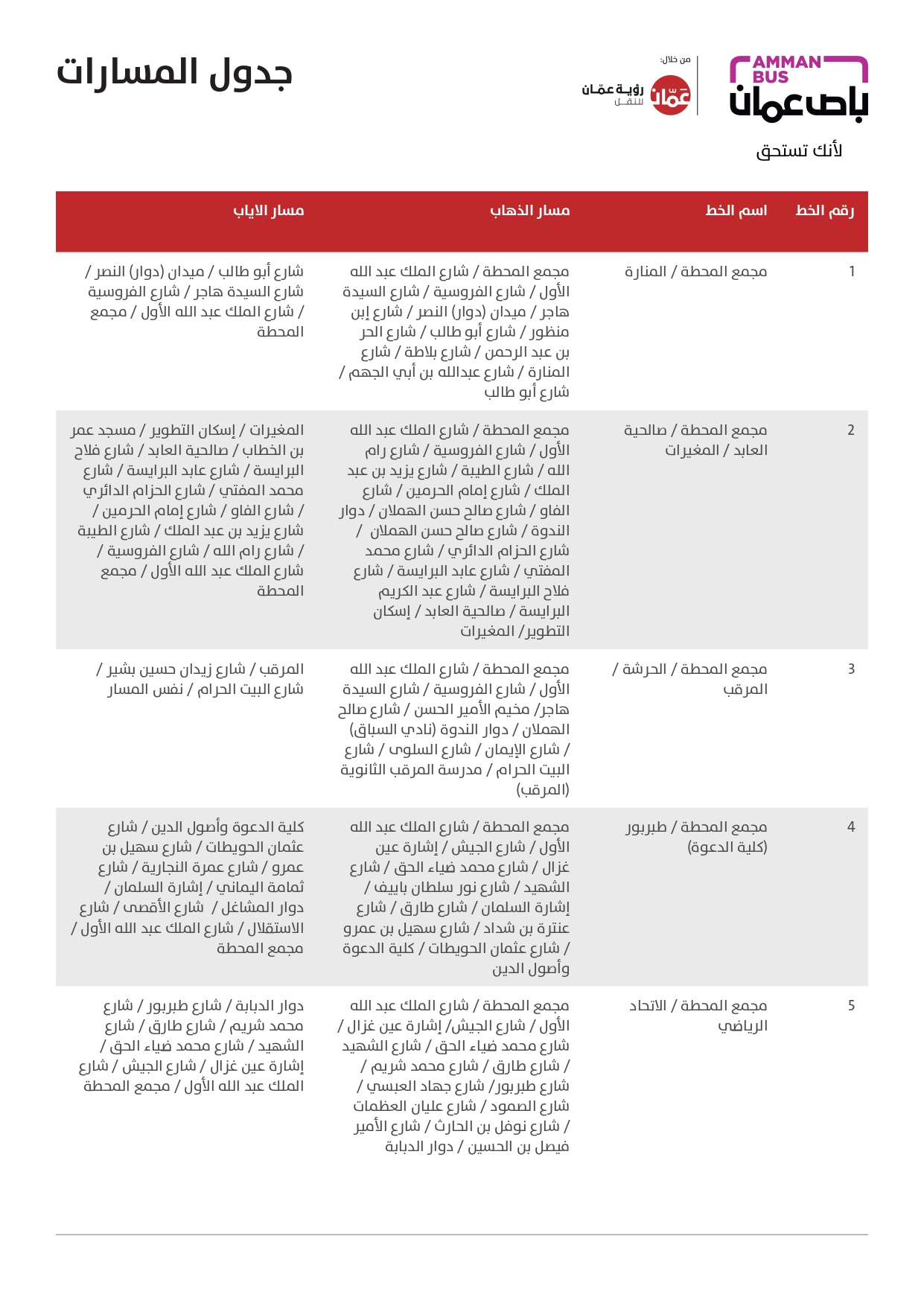 تعديل أحد مسارات باص عمان (تفاصيل)