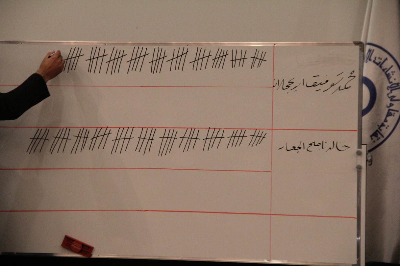 الجعار عضوا في مجلس نقابة المقاولين