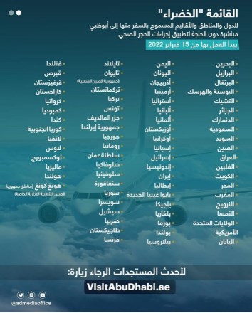 ابو ظبي تصدر قائمتها الخضراء.. والاردن