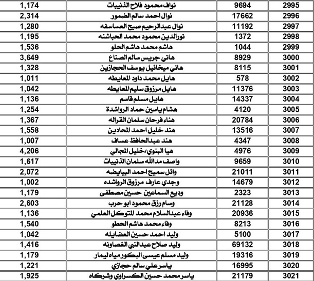 تأكد من اسمك.. المياه تنشر أسماء