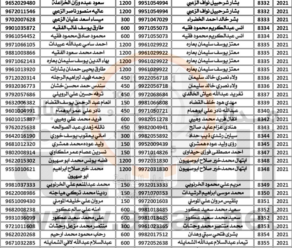 إلى مئات الأردنيين.. راجعوا: وزارات التربية