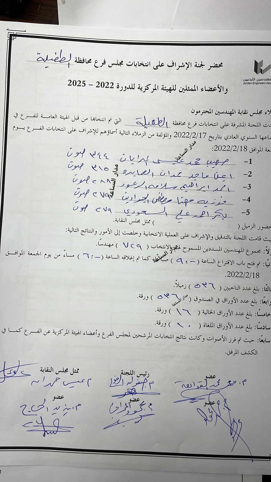 (تحالف القوميين والمستقلين) يحصد مقاعد مجلس