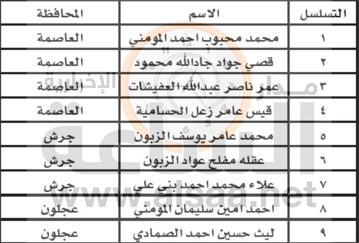 وزارتا المالية والمياه تدعوان (أسماء)