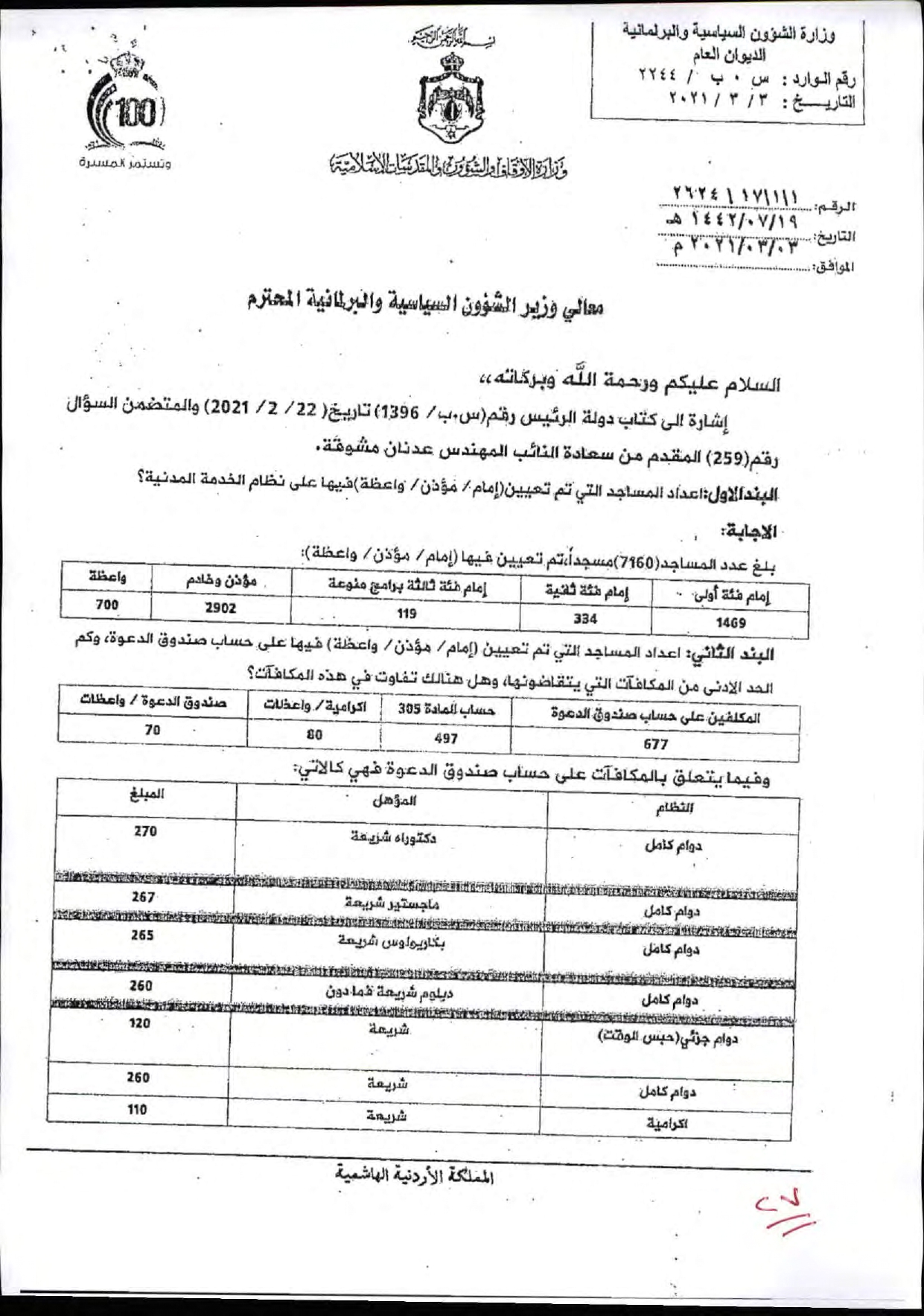 الأوقاف: 1439 مسجدا ليس فيها مؤذن