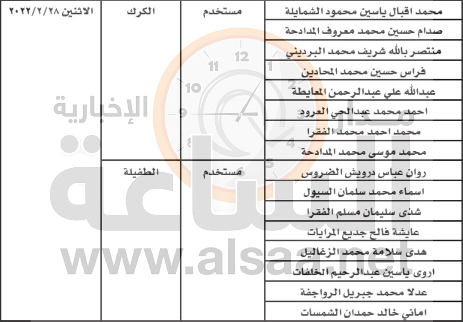التنمية والموازنة تدعوان لمقابلات توظيفية (أسماء)