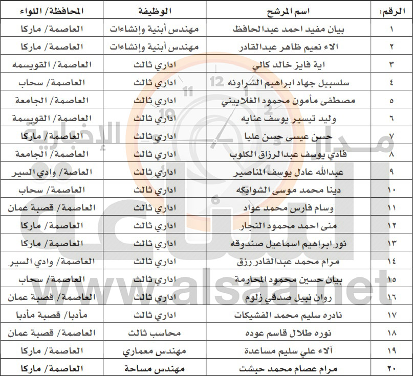 لاستكمال اجراءات تعيينكم (أسماء)