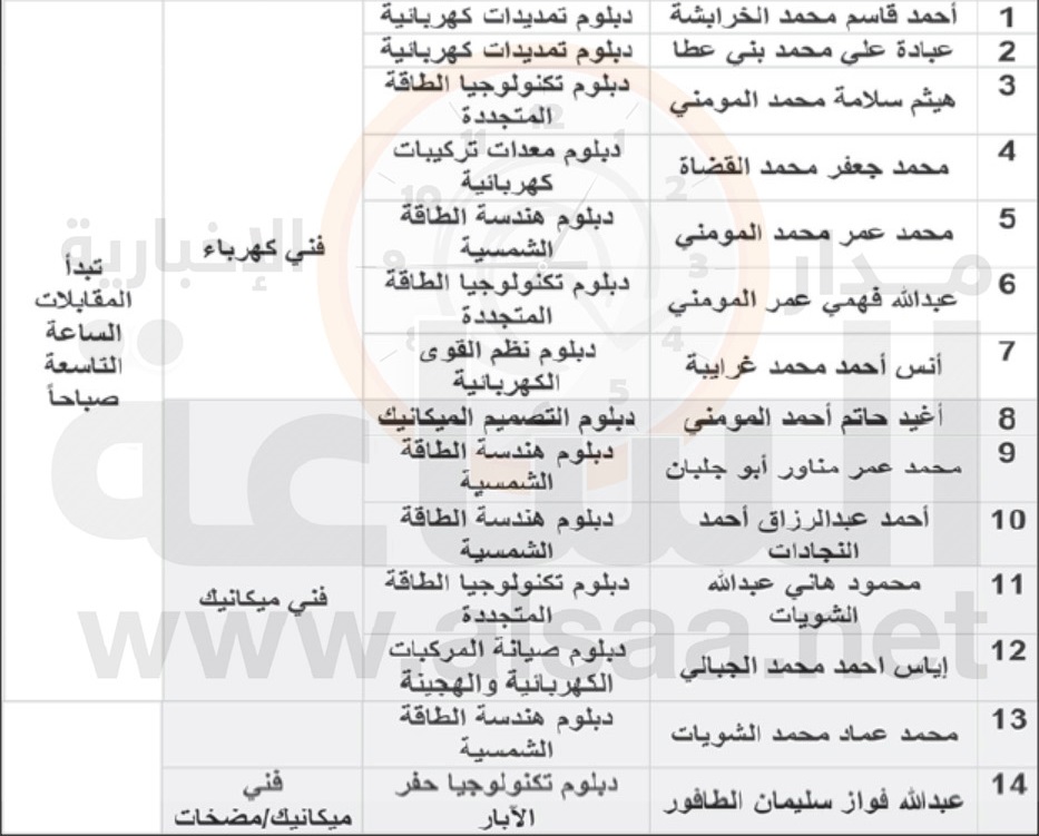 المجموعة الاردنية للمناطق الحرة تدعو هؤلاء