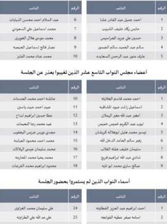 راصد ينشر أسماء النواب المتغيبين (أسماء)