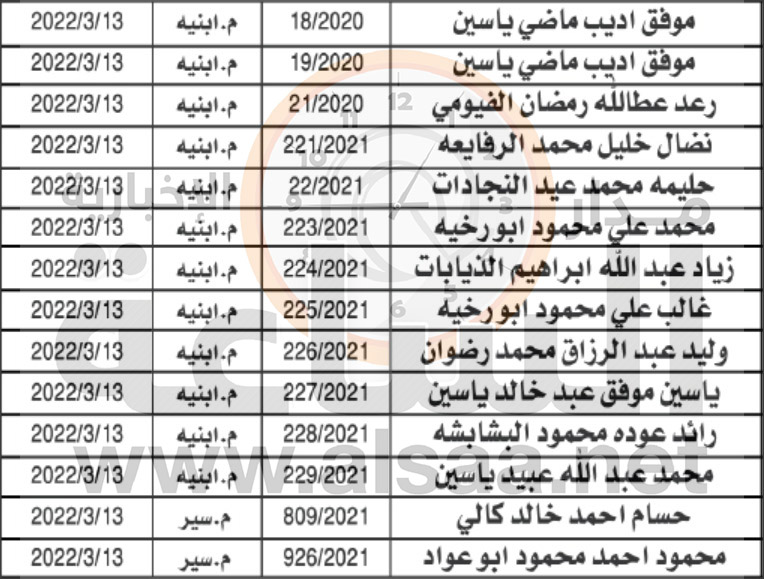مذكرات تبليغ عن العقبة الاقتصادية (أسماء)