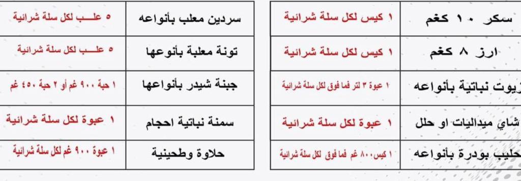 من الاستهلاكية المدنية للاردنيين: فقط كيس