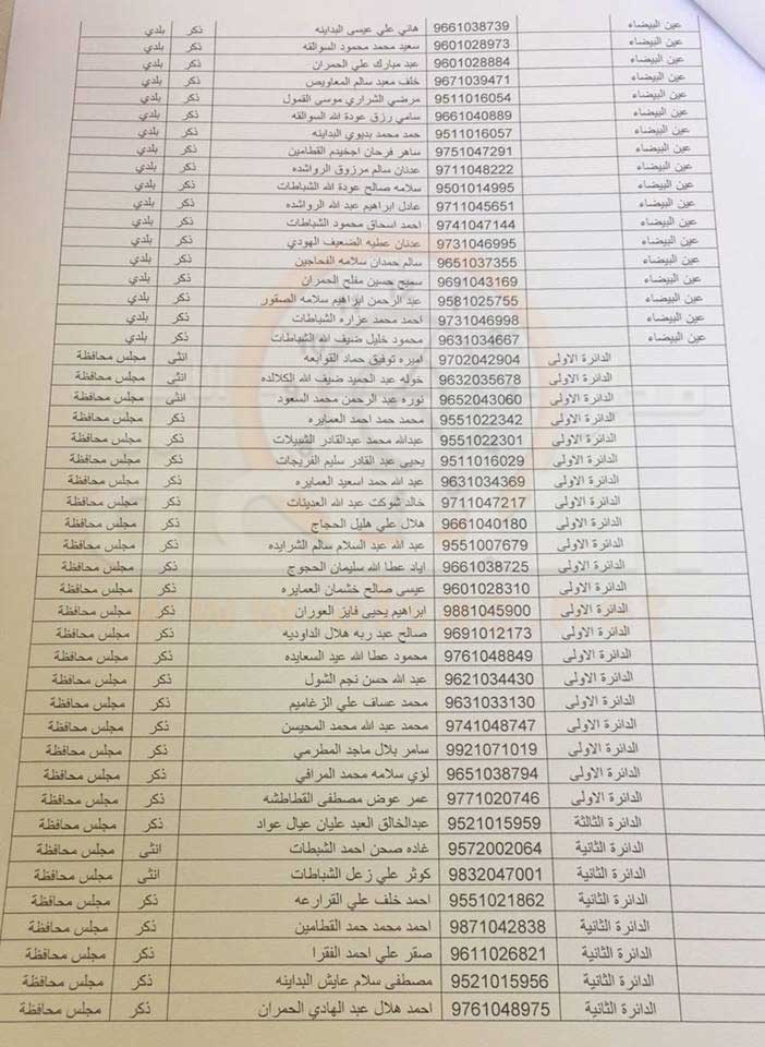 الاسماء النهائية لمرشحي الطفيلة .. (صور)