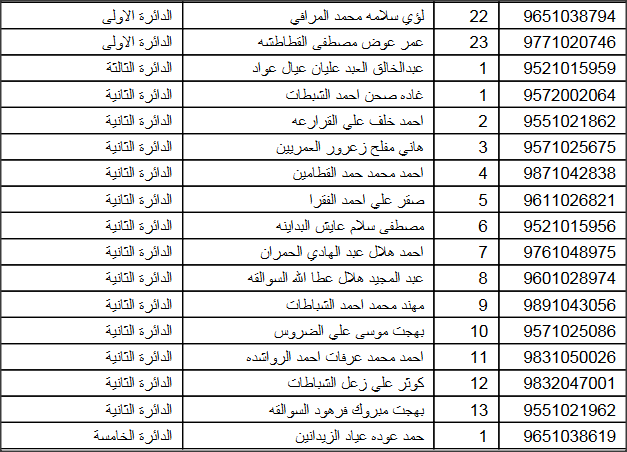 «مدار الساعة» تنشر الجداول الأولية لمرشحي