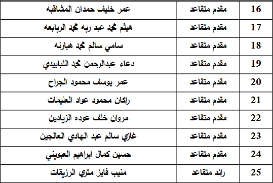 المستفيدون من إسكان القوات المسلحة لشهر