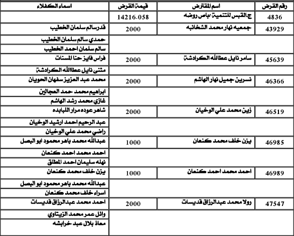 إنذار مئات الأردنيين وكفلائهم (أسماء)