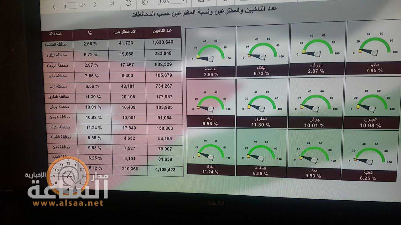 1634 1632 1639 آلاف مقترع أدلوا