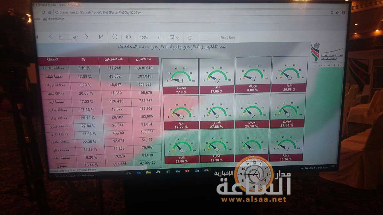 نسب التصويت وأعداد المقترعين في جميع