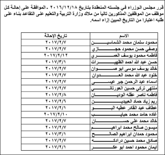 إحالات واسعة في وزارات ومؤسسات (أسماء)