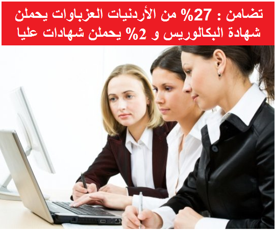 17 % من الأردنيات المتزوجات يحملن