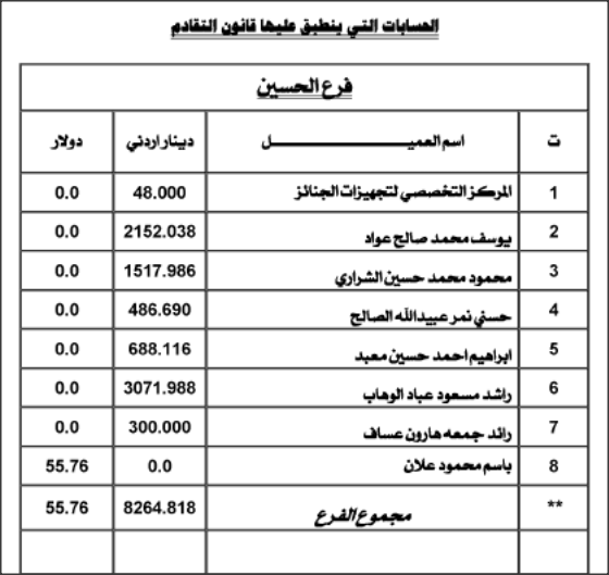 ستؤول أموالهم إلى الحكومة (أسماء)