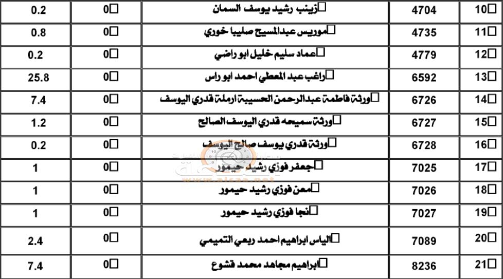 لمن يعرفهم (أسماء)