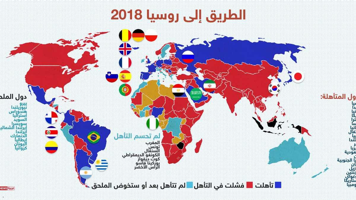 23 فريقا تأهل إلى كأس العالم..