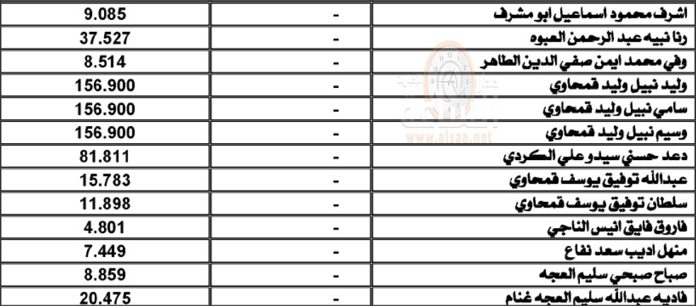 إلى من يعرفهم.. أموال ستؤول إلى