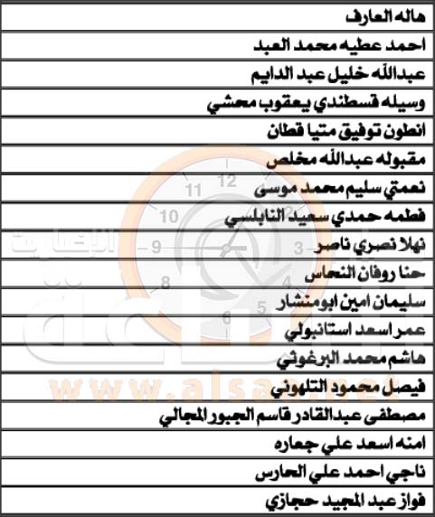 «الكهرباء الأردنية» تنذر 467 مساهما: أمانات