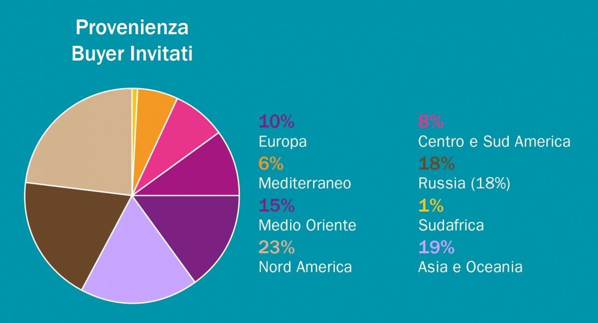 العالم يلتقى في هوست الأعمال والابتكار