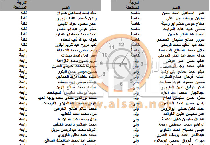 ترفيعات واسعة في وزارة الأوقاف (أسماء)