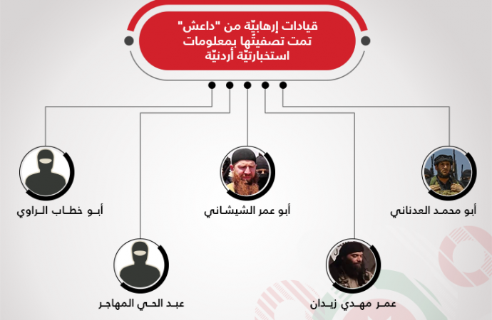 بمعلومات استخباراتيّة أردنيّة