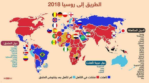 26 فريقا تأهل إلى مونديال روسيا