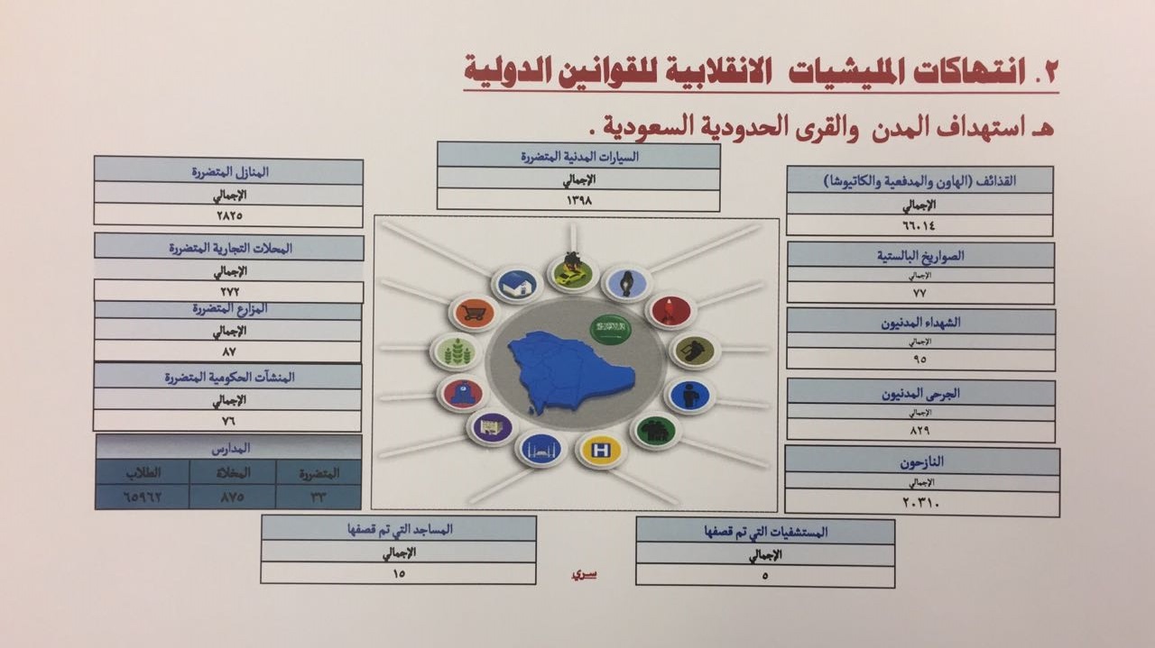 كشف مقارن بمساعدات السعودية وايران للبنان