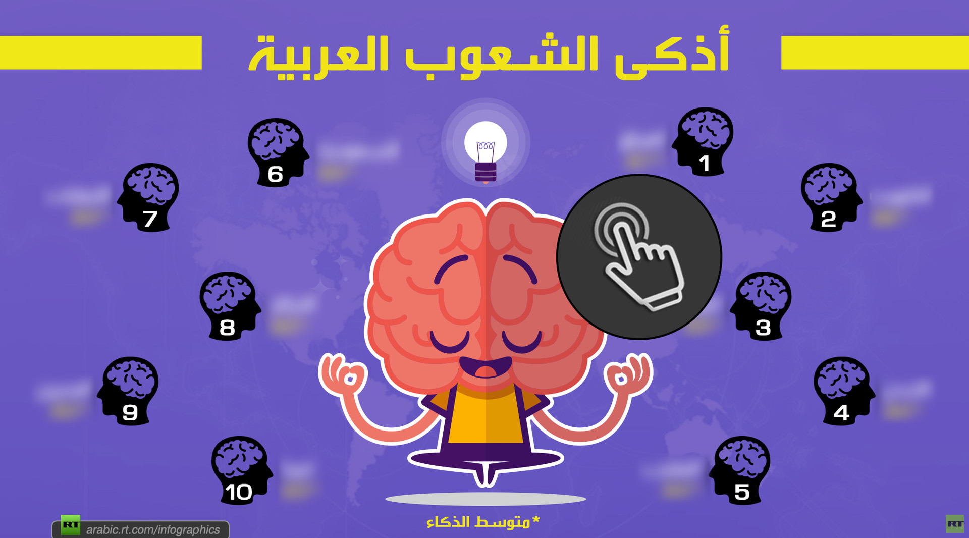 أذكى الشعوب العربية.. أين وقع الأردنيون؟