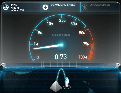 ا 65271ردن 7 عربيا بسرعة الانترنت