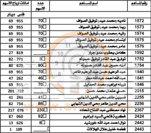 أموال أردنيين ستؤول إلى الحكومة (أسماء)