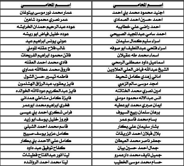 قاضي القضاة يثبت أسماء المحامين الشرعيين