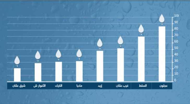 بالأرقام.. وضع مائي صعب تمر فيه