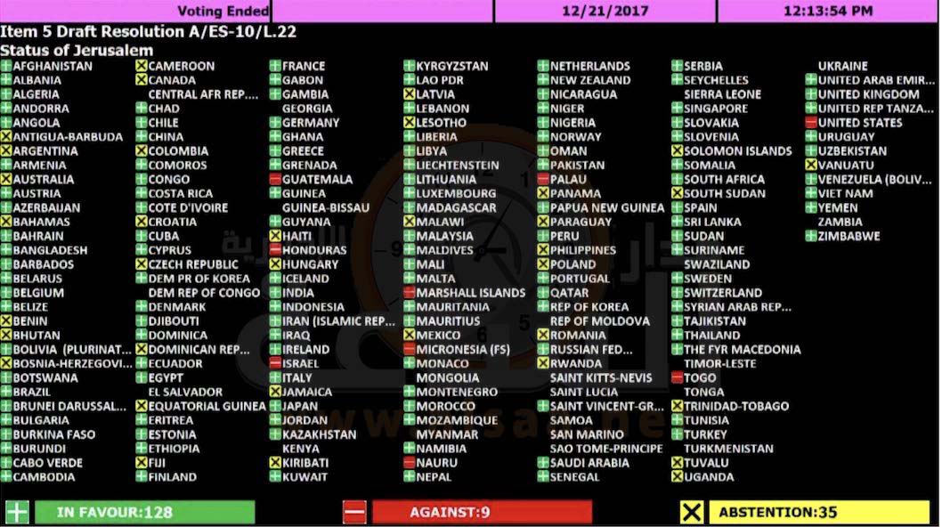 بالأسماء.. (9) دول عارضت قرار القدس