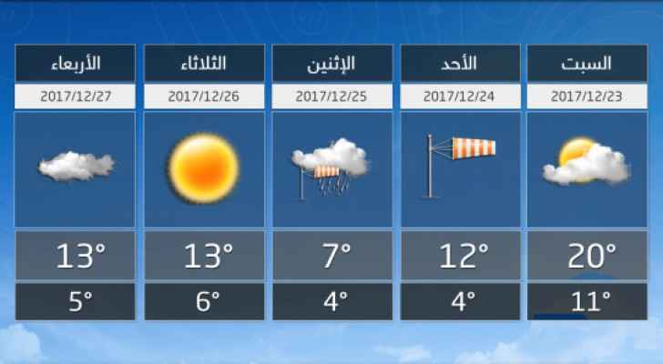 فوارق حرارية كبيرة ما بين السبت