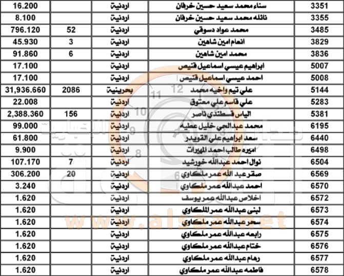 لمن يعرفهم.. أموال (1000) أردني ستؤول